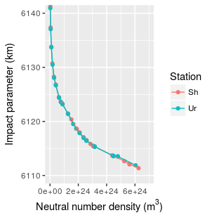 Figure 25